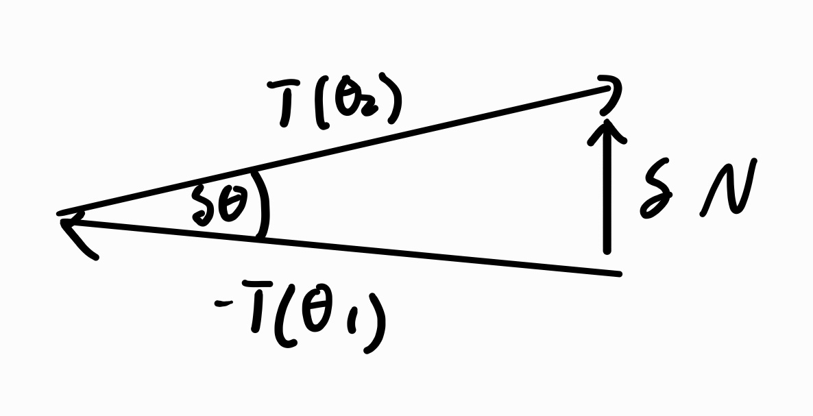 diagram of th edifference of tension between 2 points